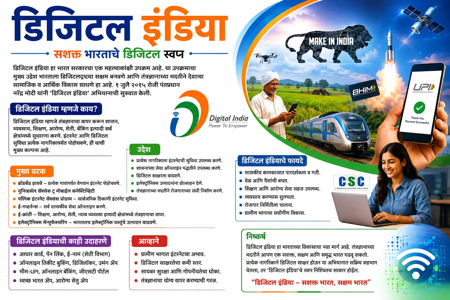 Digital India Essay in Marathi